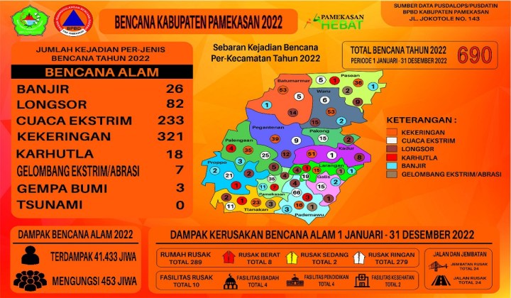 BENCANA PAMEKASAN 2022